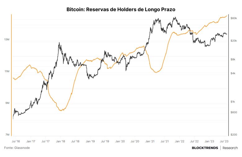 investimento Bitcoin