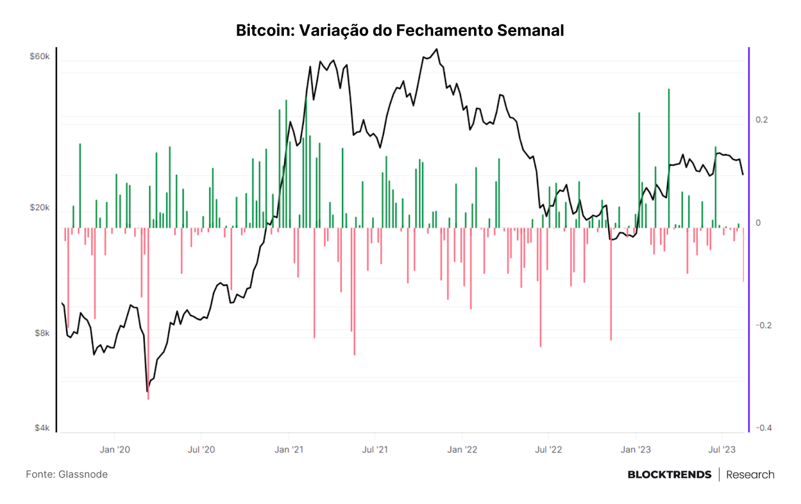 bitcoin ftx