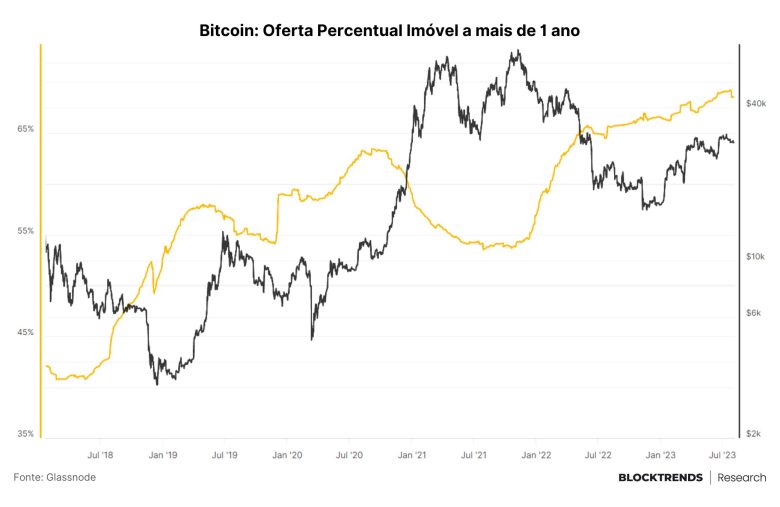 investimento Bitcoin