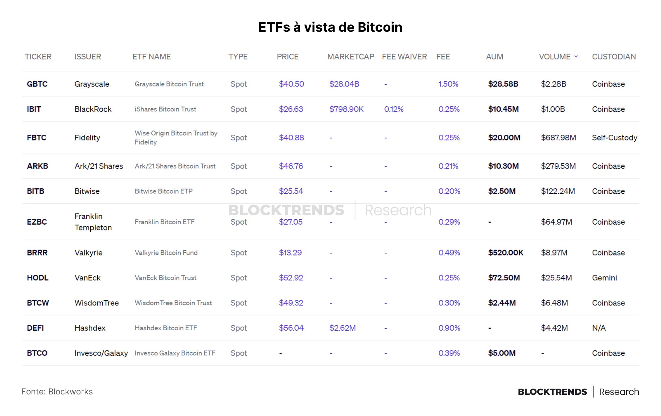 painel de ETFs spot de Bitcoin