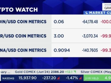 Bitcoin despenca 100%, e fica negativo frente ao dólar. Jornal erra cotação e assusta investidores