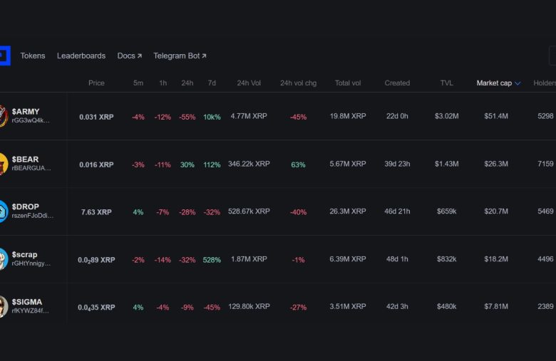 XRP First Ledger