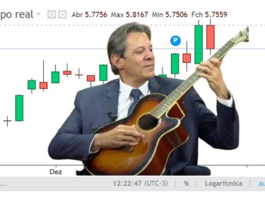 Dólar atinge R$ 6,30 hoje (19). Banco Central tenta intervir novamente