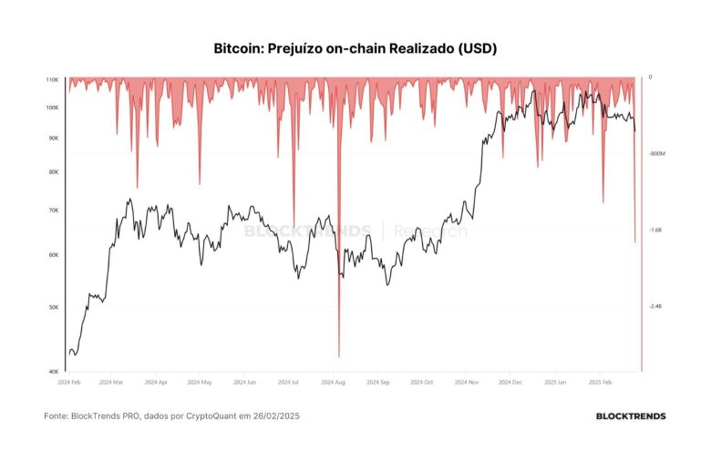 Bitcoin hoje