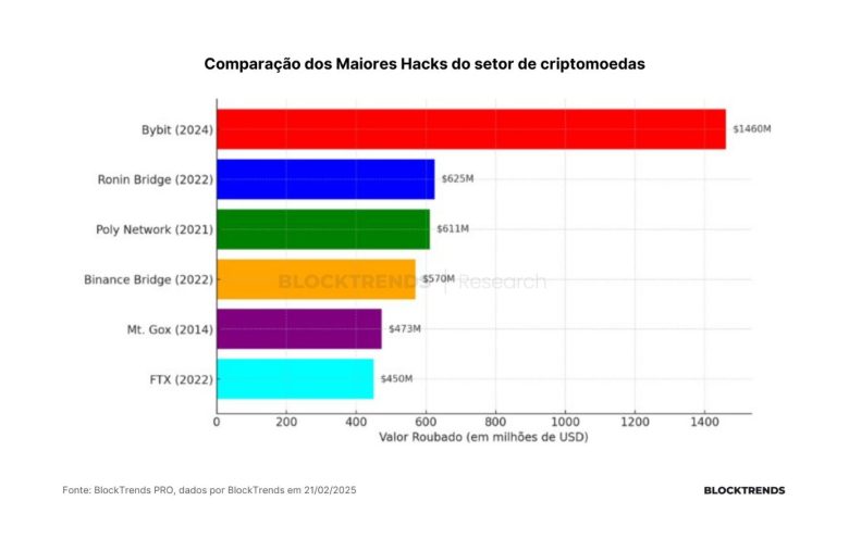 hack cripto bybit hacker