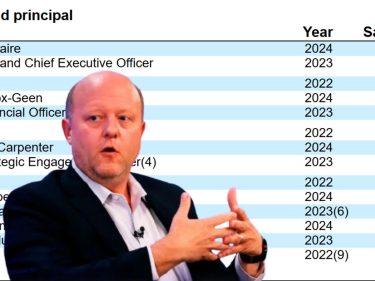 Circle, emissora da USDC, anunciou o IPO. Quanto é o salário do CEO?