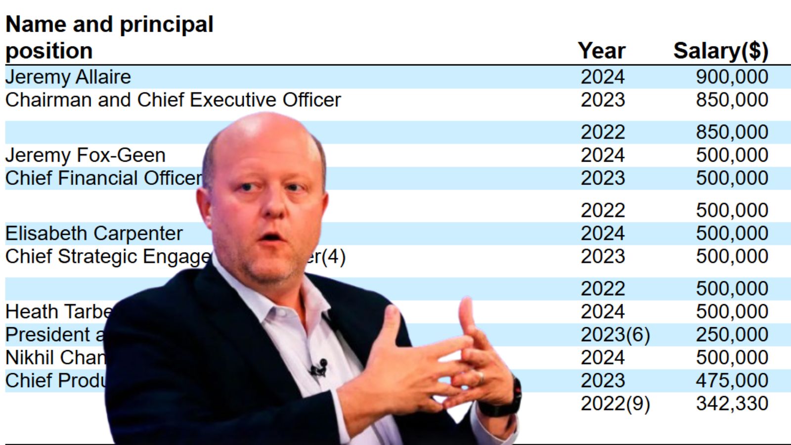 Jeremy Allaire CEO Circle IPO