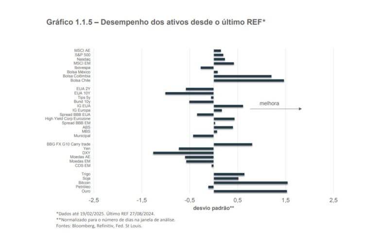 Banco Central Brasil Bitcoin