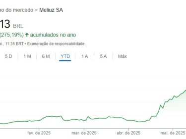 Por que a Méliuz subiu mais de 250% em 2025