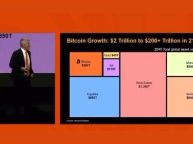 Saylor diz que Bitcoin pode chegar a US$ 200 trilhões em 21 anos
