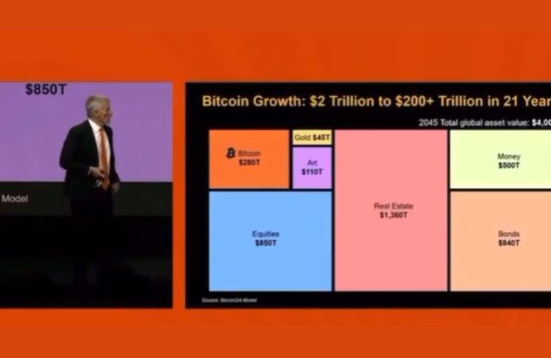 Michael Saylor Strategy Bitcoin BTC