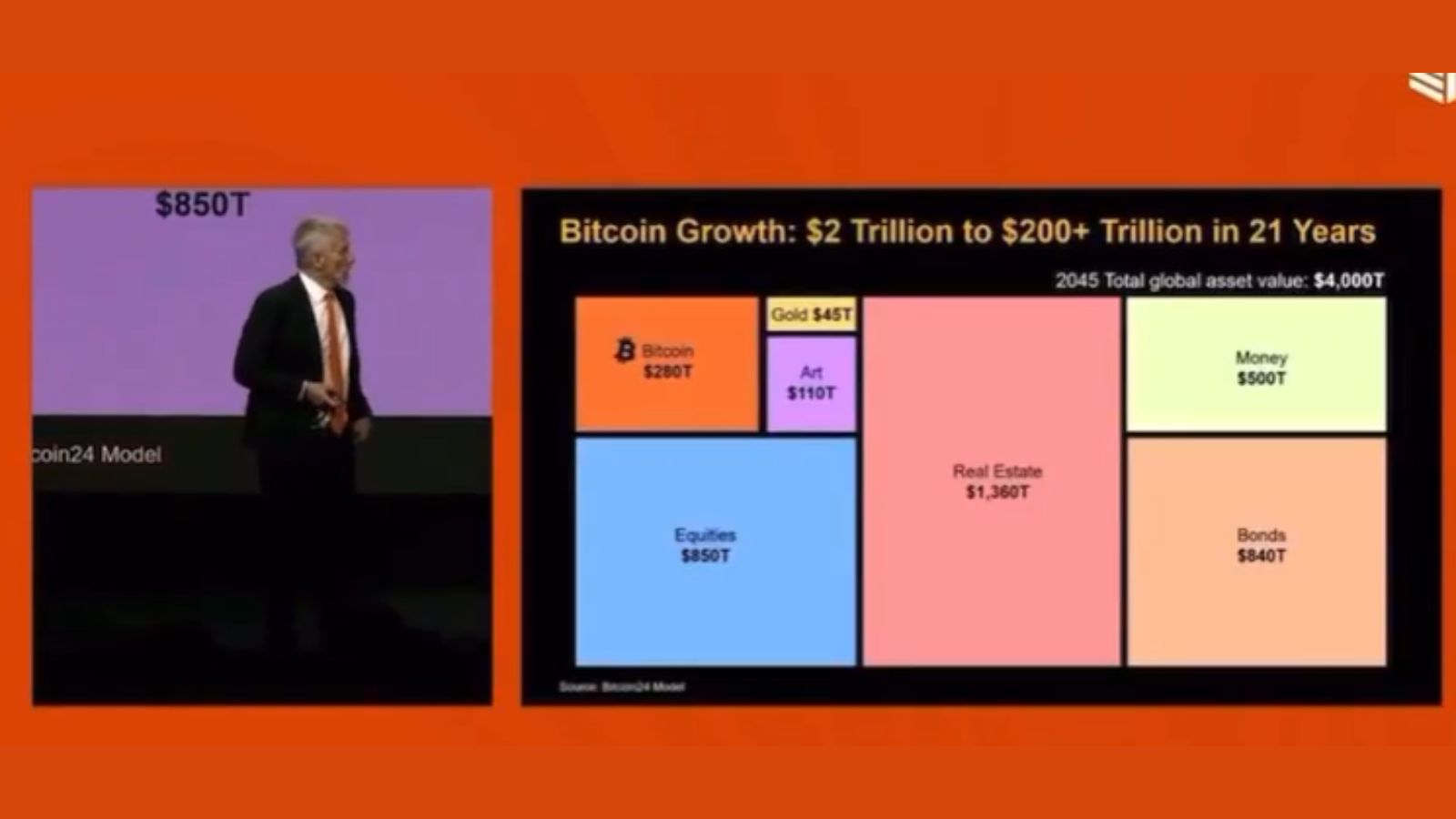 Michael Saylor Strategy Bitcoin BTC