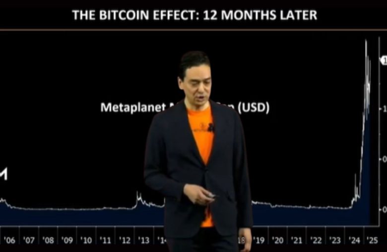 Metaplanet empresa Bitcoin BTC
