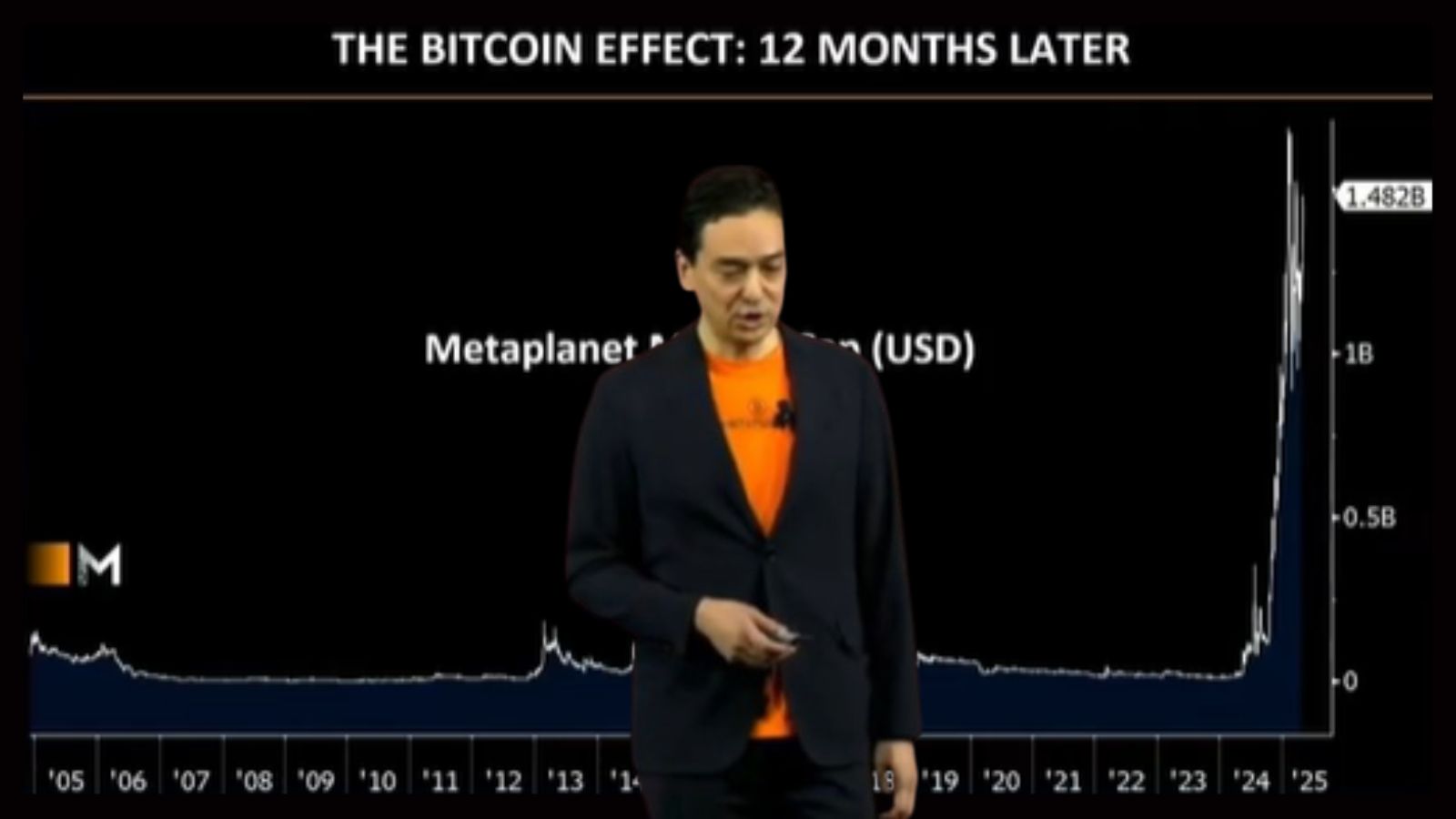 Metaplanet empresa Bitcoin BTC