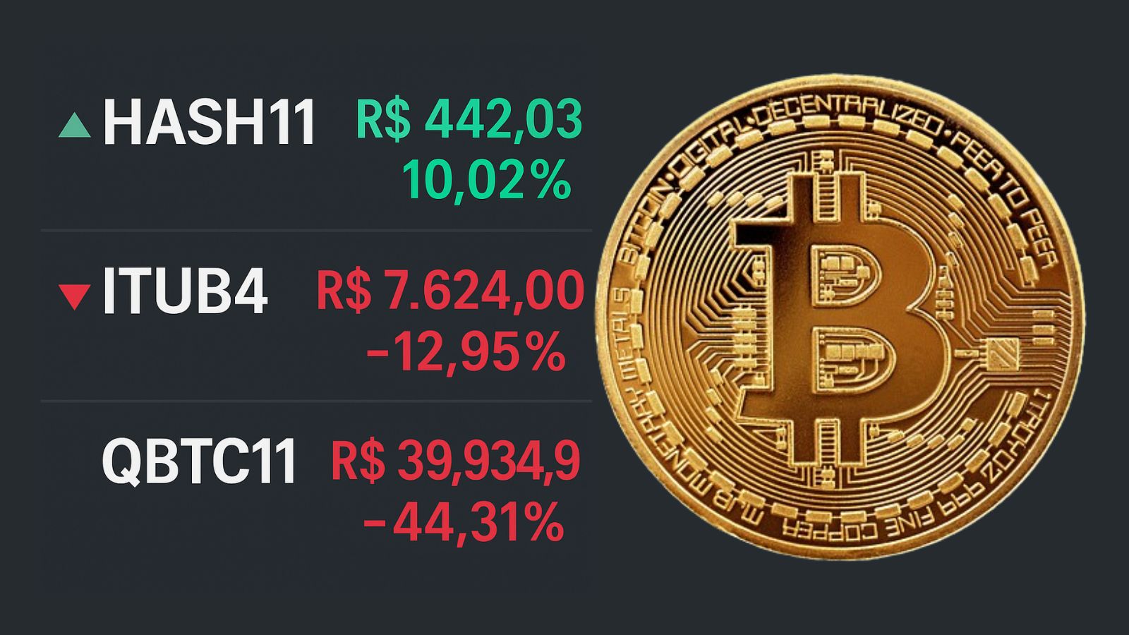 Perfil hater do Bitcoin segue tomando fumo de R$40 mil vendido em Bitcoin