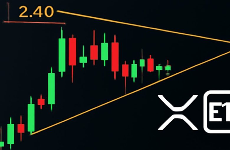 Configuração técnica da XRP se estreita antes das decisões sobre ETFs, e rompimento de US$ 2,40 pode definir a próxima perna