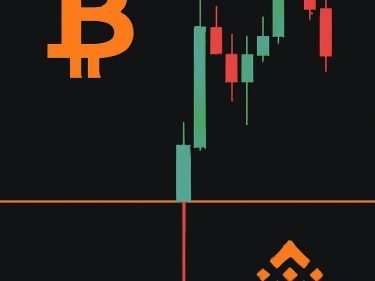 Bitcoin toca US$24 mil no par USD1 da Binance em oscilação relâmpago