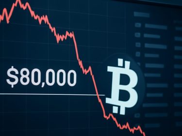 Bitcoin sai do top 10 global após queda abaixo de US$80 mil
