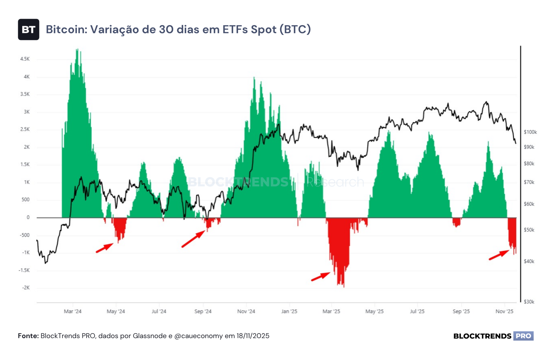 Temores de um possível bear market