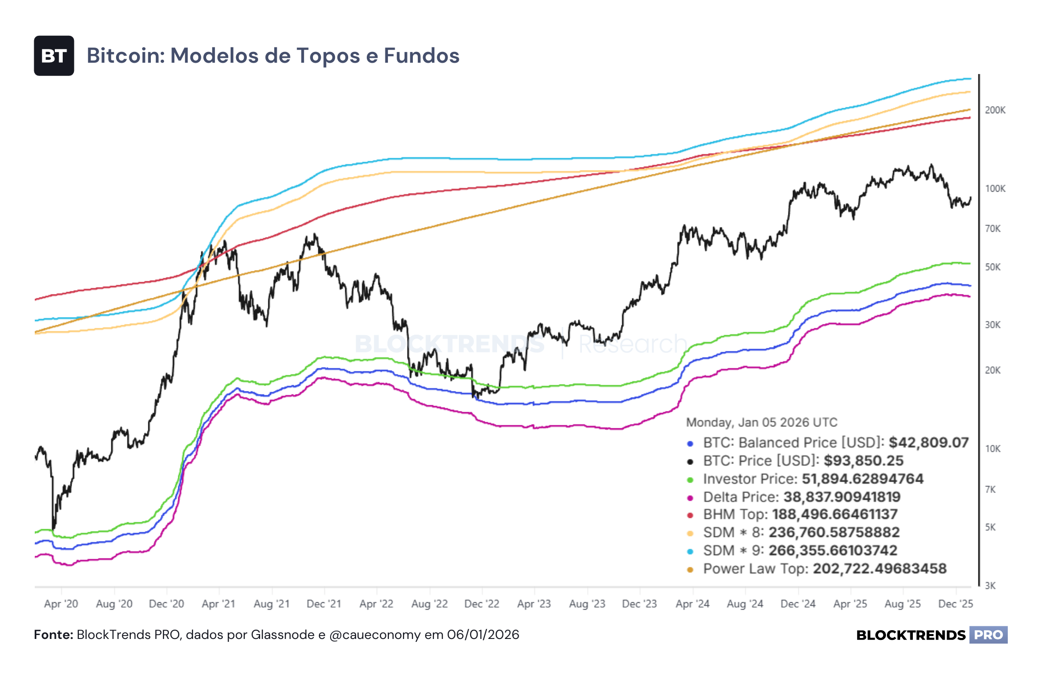 O fim do ciclo de 4 anos e as perspectivas para 2026