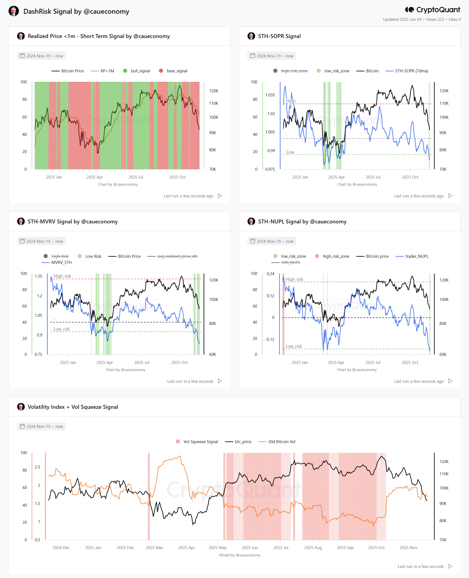 Temores de um possível bear market
