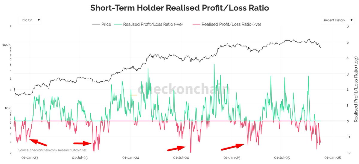 Temores de um possível bear market