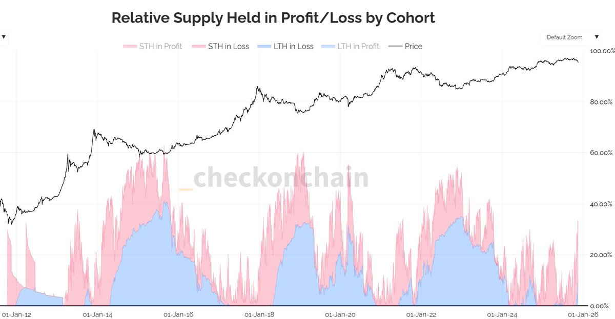 Temores de um possível bear market