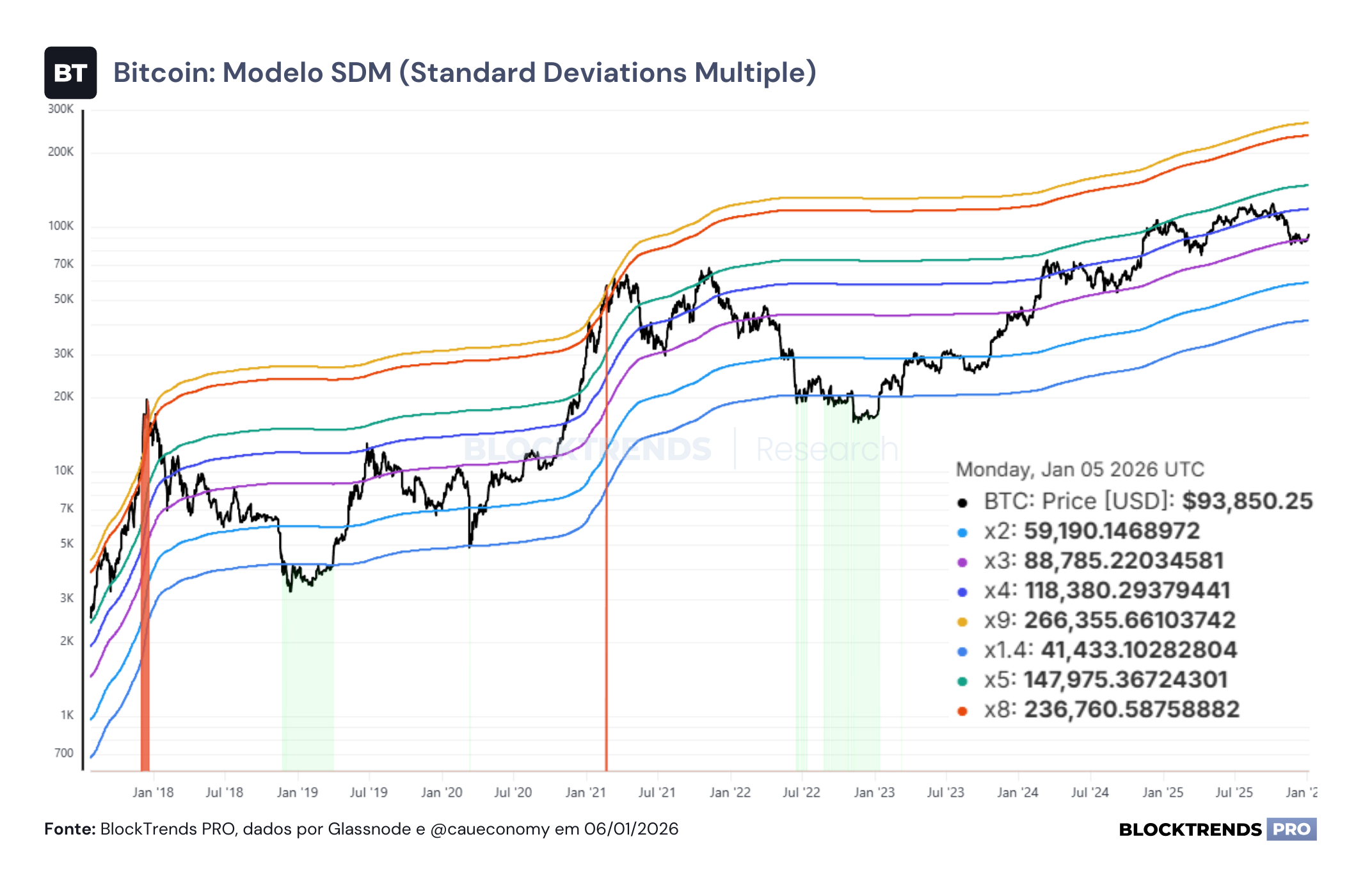 O fim do ciclo de 4 anos e as perspectivas para 2026