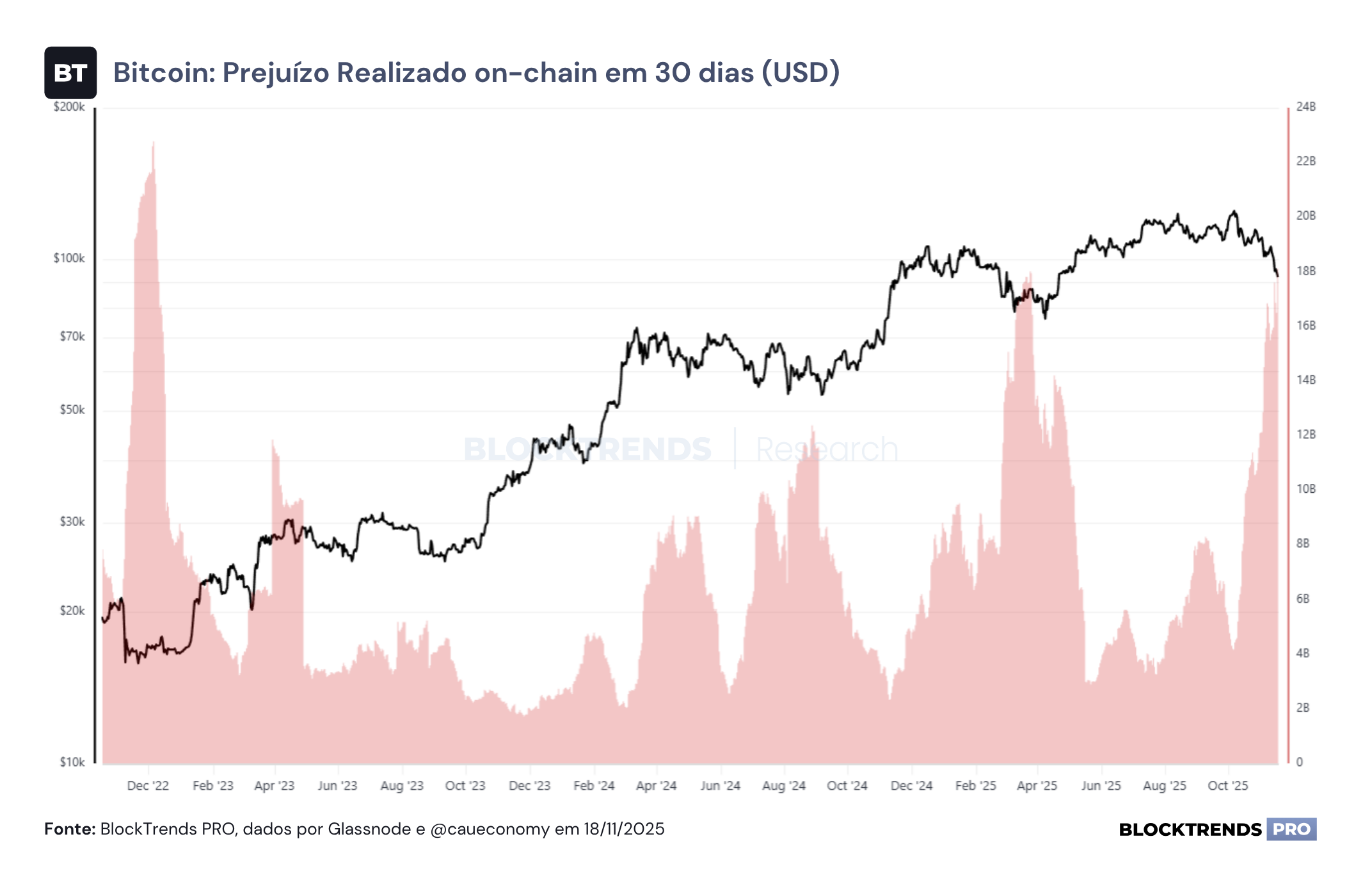 Temores de um possível bear market