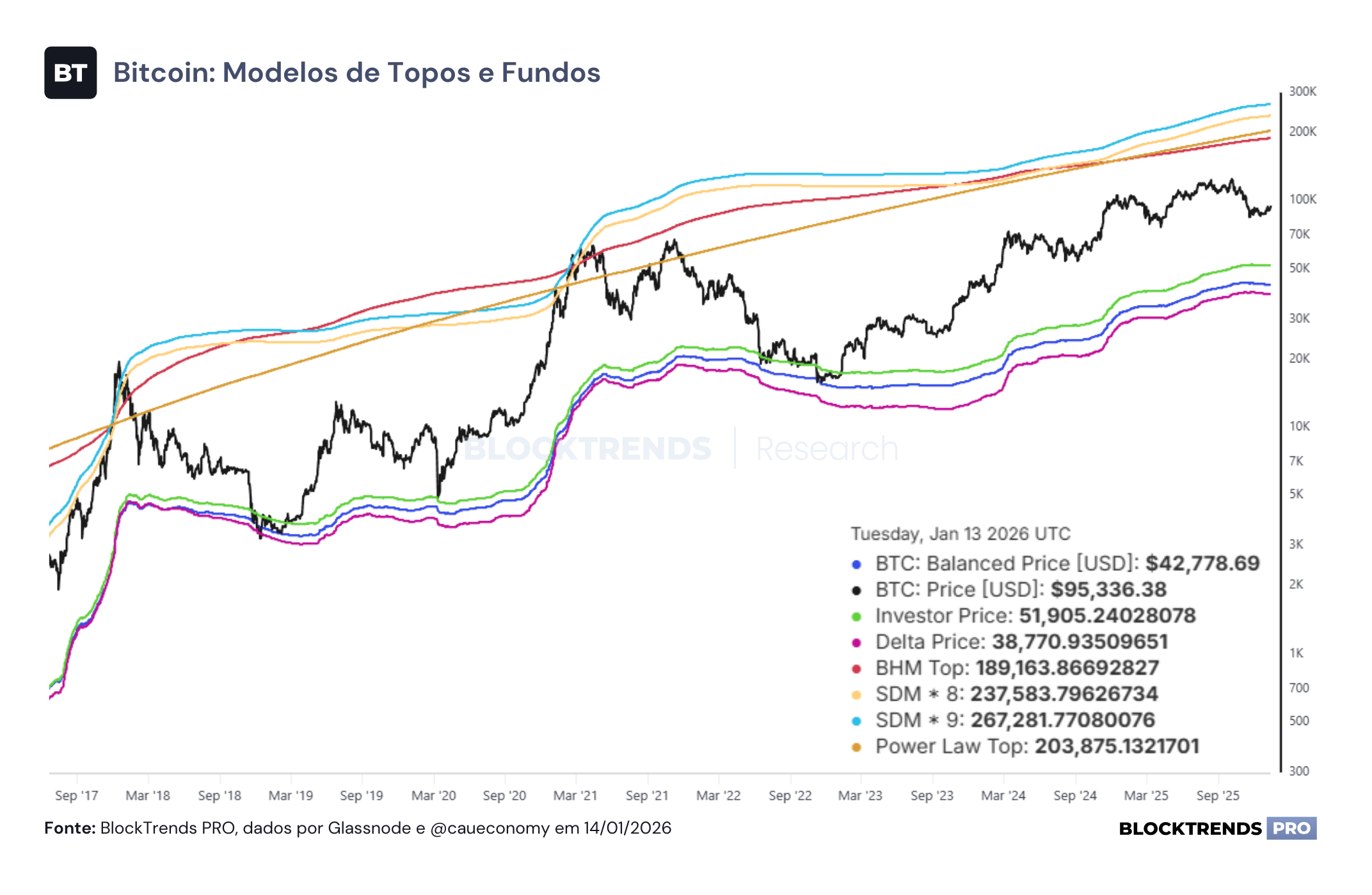 Sinais de recuperação