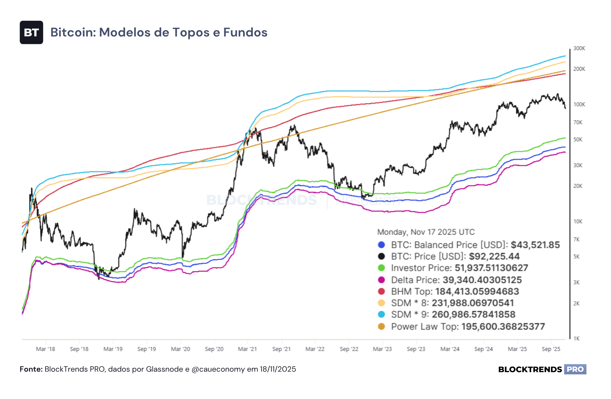 Temores de um possível bear market