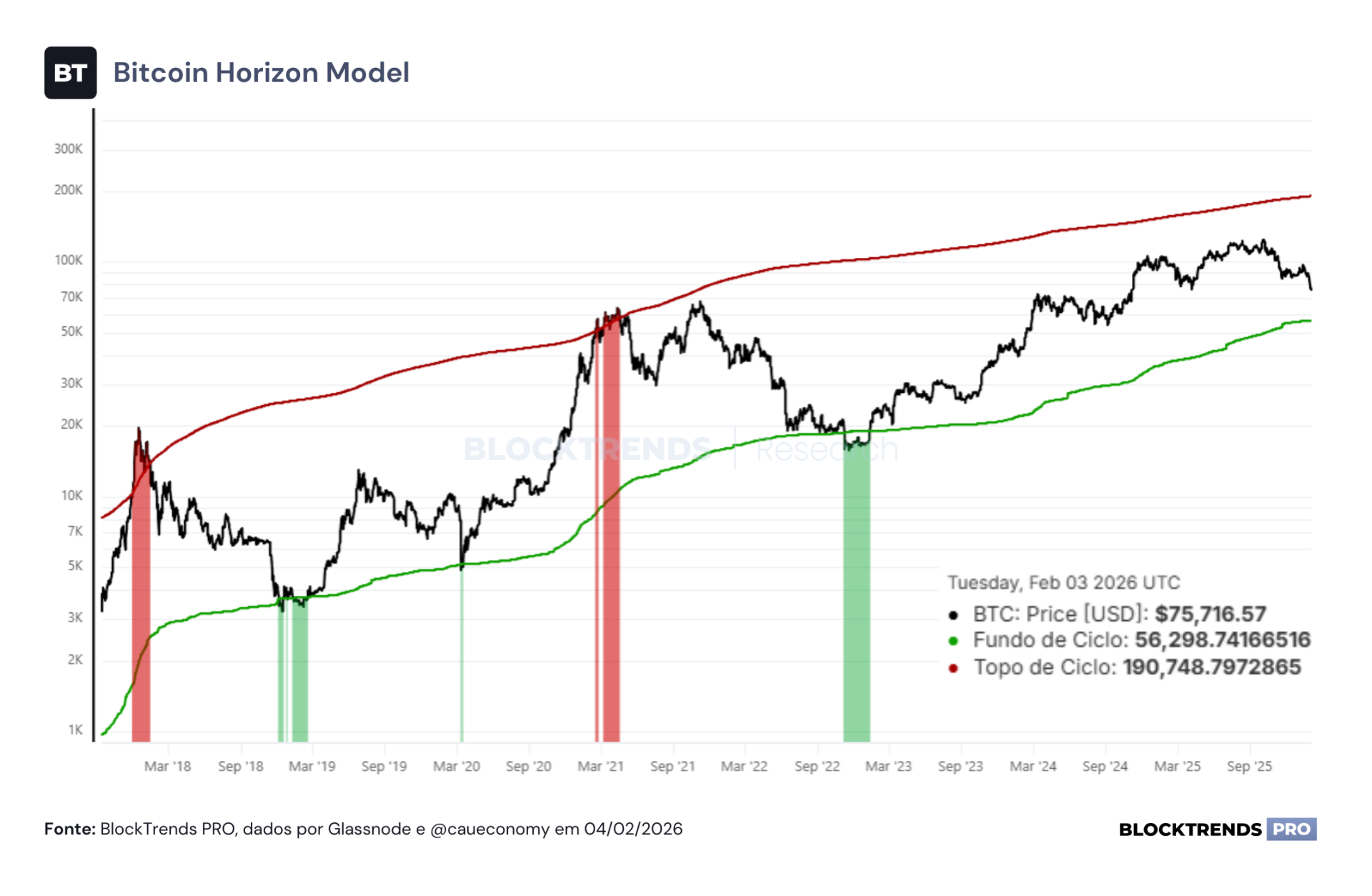 Atravessando a turbulência