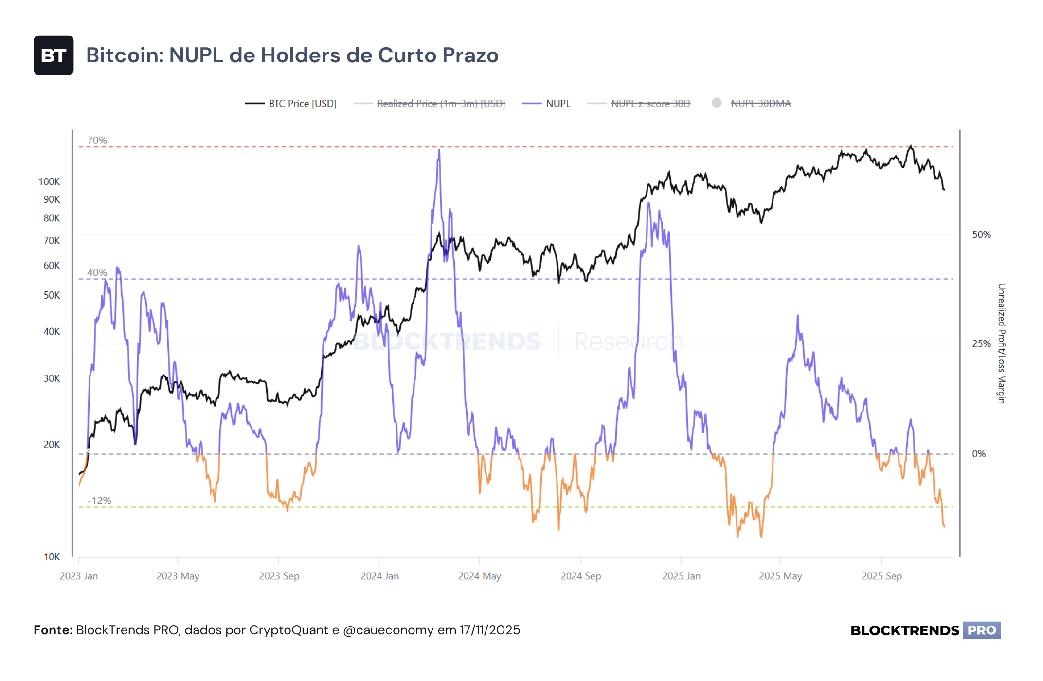 Temores de um possível bear market