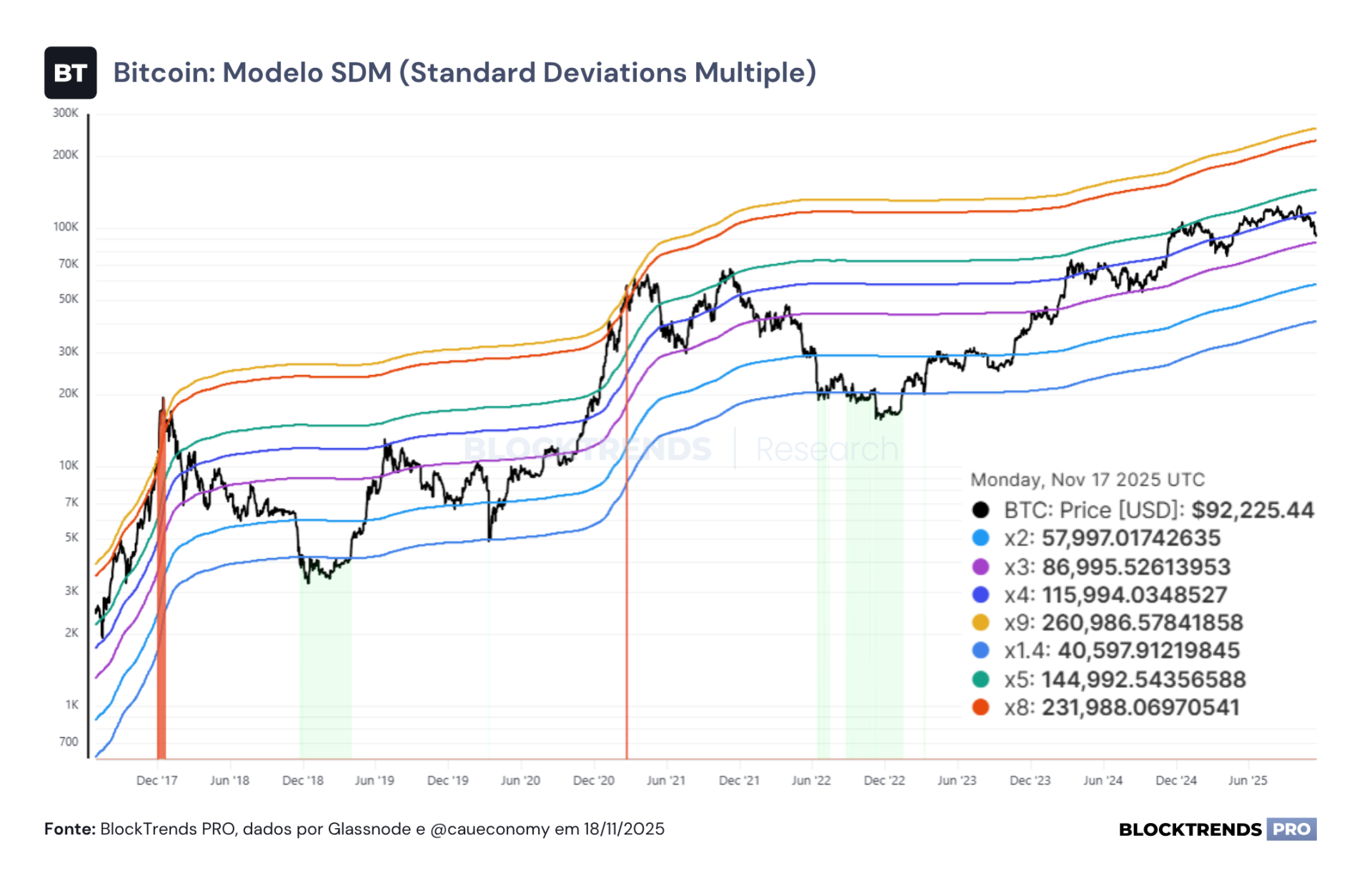 Temores de um possível bear market