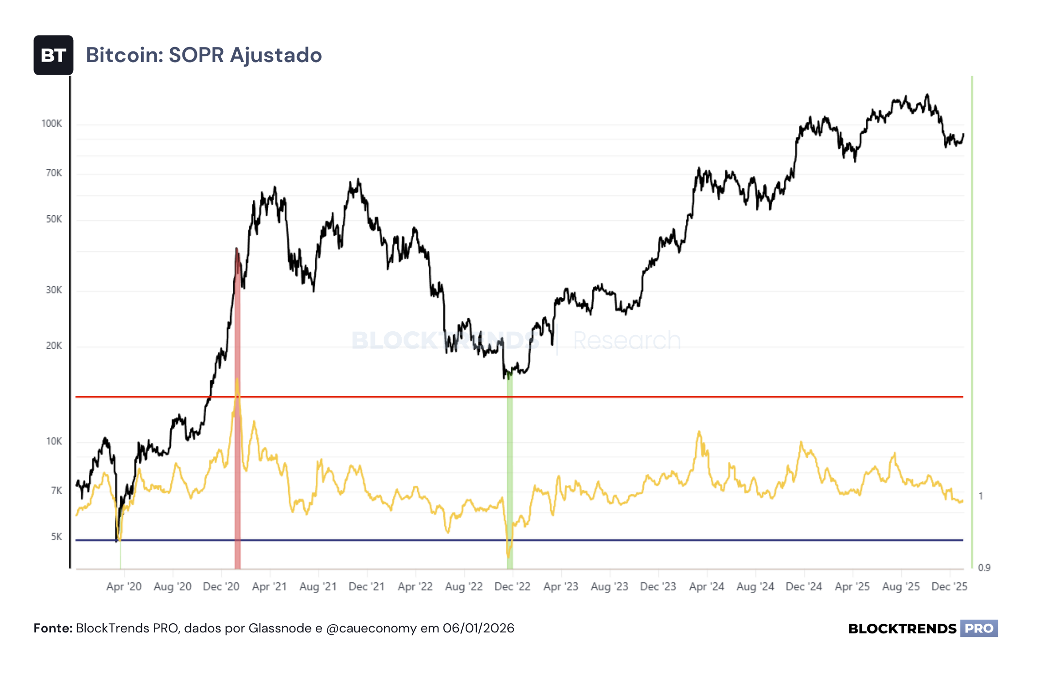 O fim do ciclo de 4 anos e as perspectivas para 2026