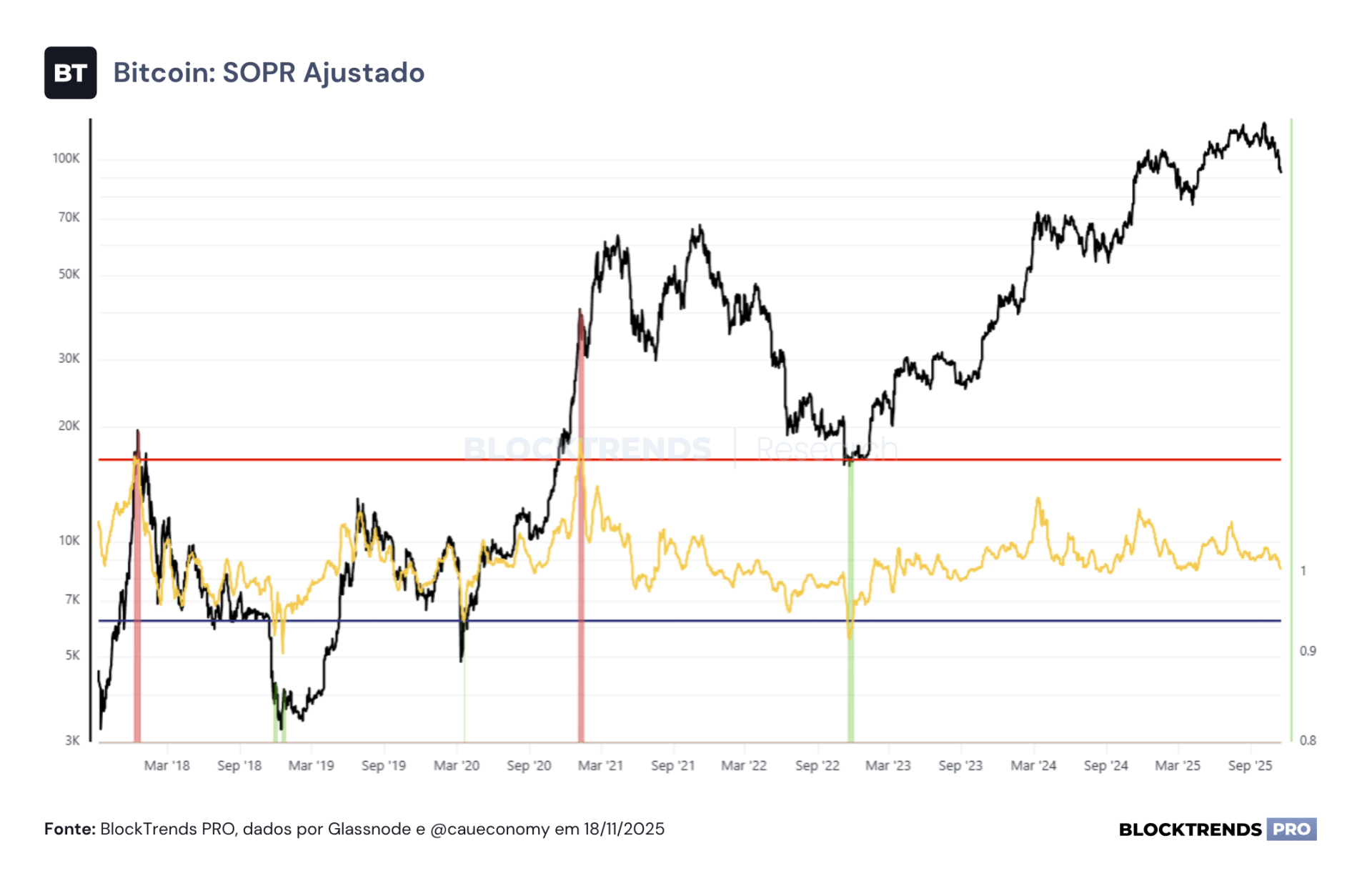 Temores de um possível bear market