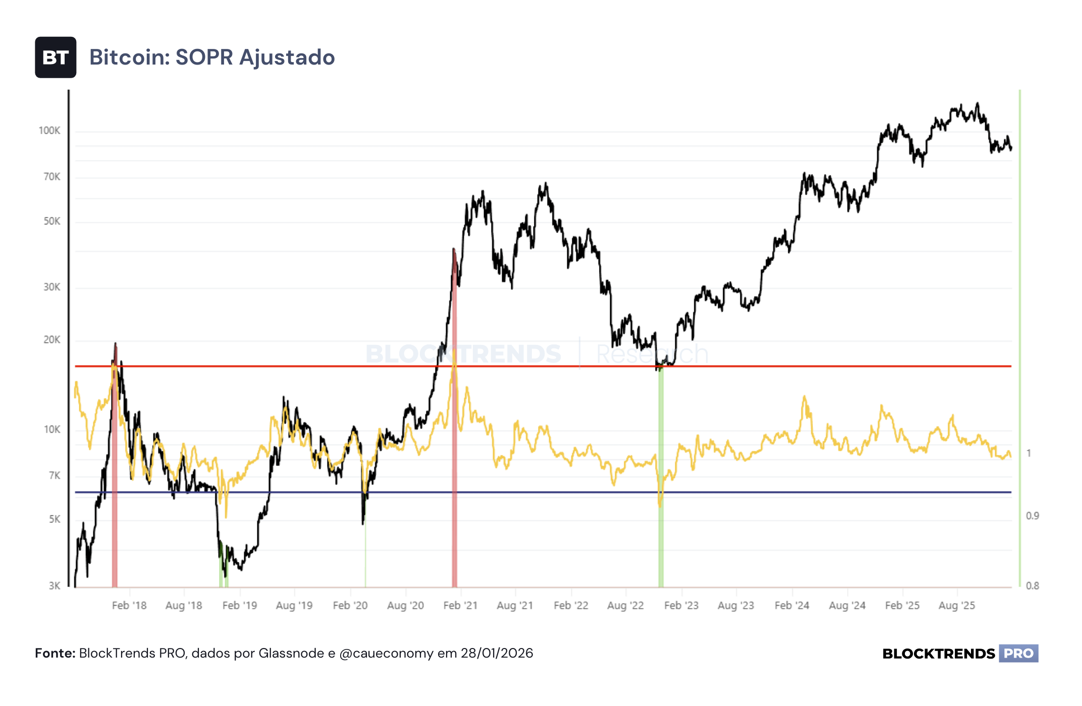 Intervenção coordenada e a disparada no “debasement trade”