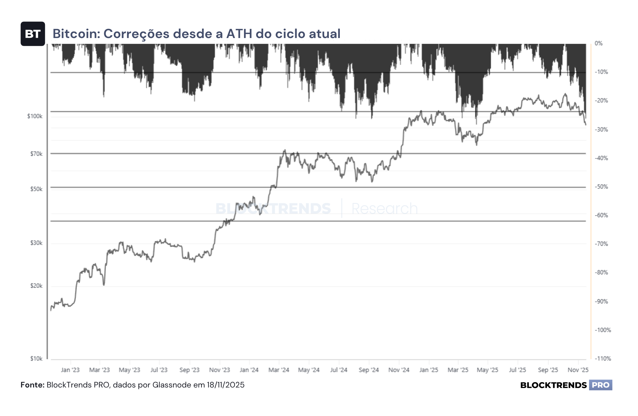 Temores de um possível bear market