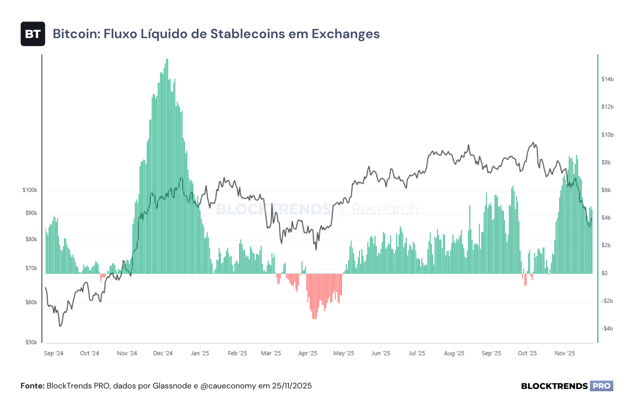 Liquidez escassa pode retornar somente em 2026