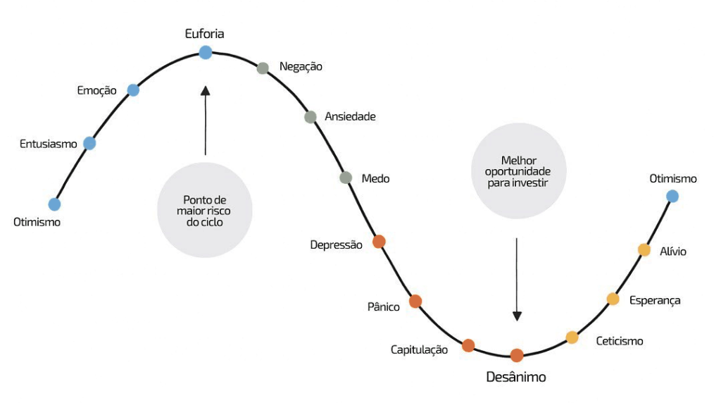 Medo extremo e sinais de capitulação