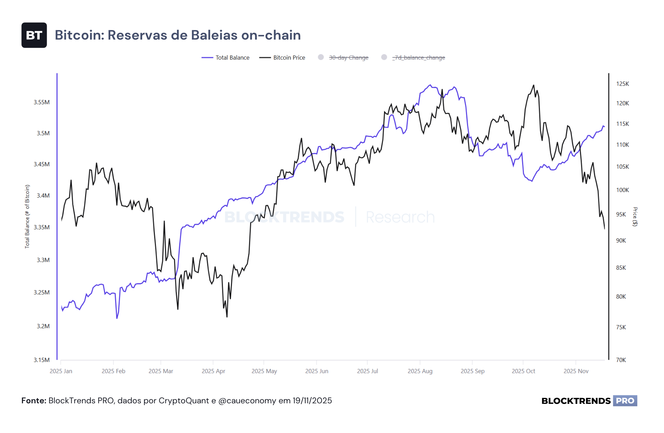 Temores de um possível bear market
