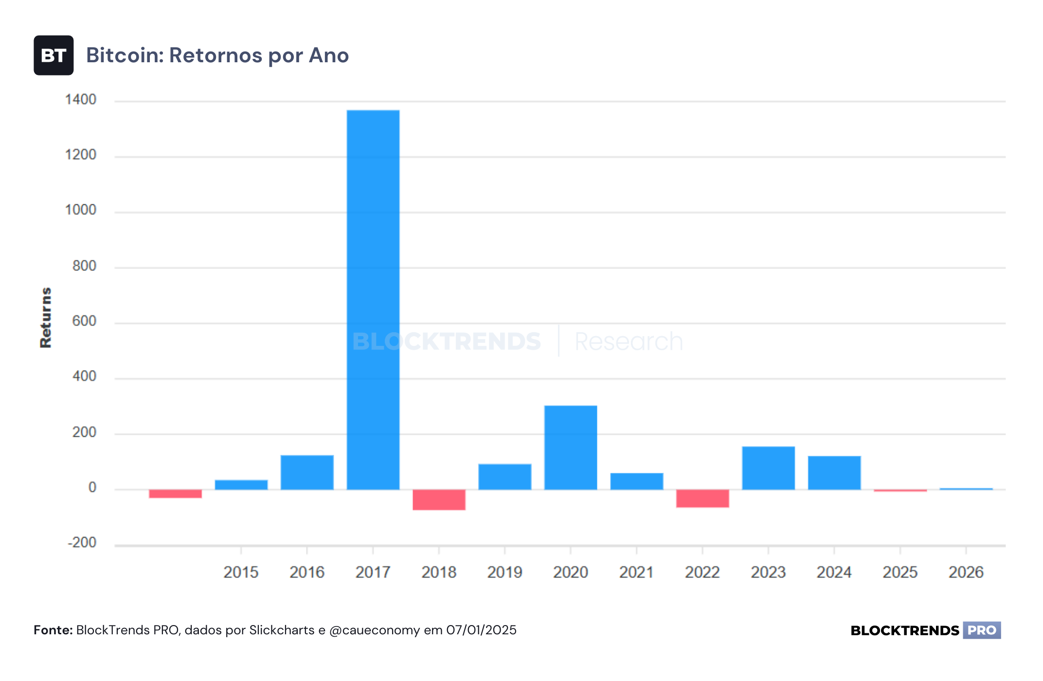 O fim do ciclo de 4 anos e as perspectivas para 2026