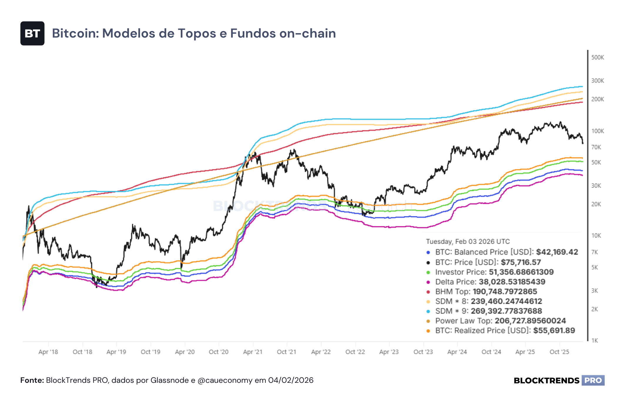 Atravessando a turbulência