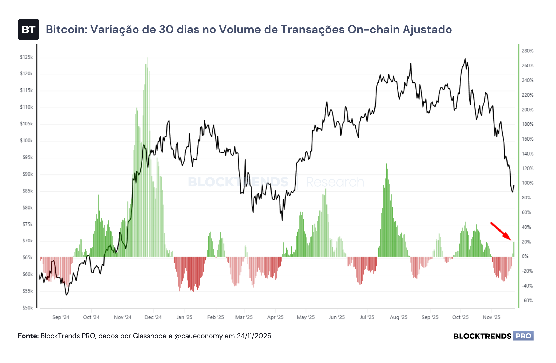 Liquidez escassa pode retornar somente em 2026