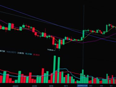 Bitcoin testa US$ 70 mil após Tesouro dos EUA dobrar recompras