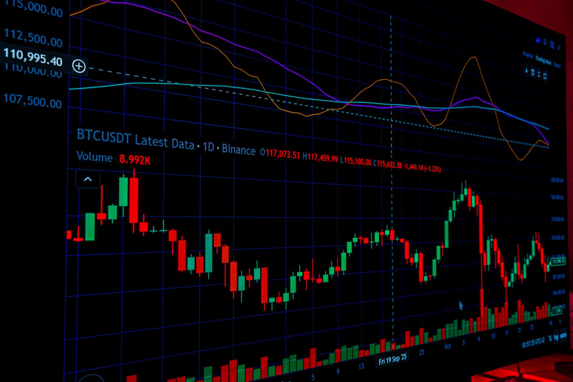 Zcash sobe 10% e lidera altas entre criptomoedas enquanto Bitcoin se mantém perto de US$ 87 mil